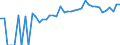 Indicator: 90% Confidence Interval: Lower Bound of Estimate of People of All Ages in Poverty for Fluvanna County, VA