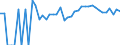 Indicator: 90% Confidence Interval: Upper Bound of Estimate of Related Children Age 5-17 in Families in Poverty for Fluvanna County, VA