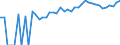Indicator: 90% Confidence Interval: Upper Bound of Estimate of People of All Ages in Poverty for Fluvanna County, VA