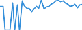 Indicator: 90% Confidence Interval: Upper Bound of Estimate of People Age 0-17 in Poverty for Fluvanna County, VA