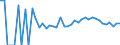Indicator: 90% Confidence Interval: Lower Bound of Estimate of Percent of Related Children Age 5-17 in Families in Poverty for Fluvanna County, VA