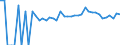 Indicator: 90% Confidence Interval: Lower Bound of Estimate of Percent of People of All Ages in Poverty for Fluvanna County, VA