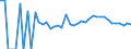 Indicator: 90% Confidence Interval: Lower Bound of Estimate of Percent of People Age 0-17 in Poverty for Fluvanna County, VA