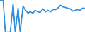 Indicator: 90% Confidence Interval: Upper Bound of Estimate of Percent of People of All Ages in Poverty for Fluvanna County, VA