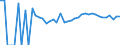 Indicator: 90% Confidence Interval: Upper Bound of Estimate of Percent of People Age 0-17 in Poverty for Fluvanna County, VA