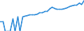 Indicator: Estimate of: Median Household Income for Fluvanna County, VA