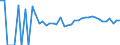 Indicator: Estimated Percent of: Related Children Age 5-17 in Families in Poverty for Fluvanna County, VA