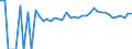 Indicator: Estimated Percent of: People of All Ages in Poverty for Fluvanna County, VA