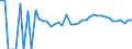 Indicator: Estimated Percent of: People Age 0-17 in Poverty for Fluvanna County, VA