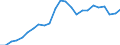 Indicator: Real Gross Domestic Product:: All Industries in Fluvanna County, VA