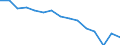Indicator: Population Estimate,: Total, Not Hispanic or Latino (5-year estimate) in Franklin City, VA