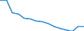 Indicator: Population Estimate,: Total, Not Hispanic or Latino, White Alone (5-year estimate) in Franklin city, VA