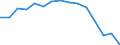 Indicator: Population Estimate,: Total, Not Hispanic or Latino, Black or African American Alone (5-year estimate) in Franklin city, VA