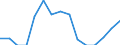 Indicator: Population Estimate,: Total, Hispanic or Latino, White Alone (5-year estimate) in Franklin City, VA