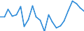 Indicator: Population Estimate,: re Death Rate for Franklin city, VA