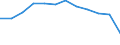 Indicator: Population Estimate,: Migration Flow (5-year estimate) for Franklin city, VA (DISCONTINUED)