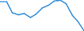 Indicator: Population Estimate,: olds with Children as a Percentage of Households with Children (5-year estimate) in Franklin city, VA