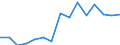 Indicator: Population Estimate,: Over Who Have Completed an Associate's Degree or Higher (5-year estimate) in Franklin city, VA