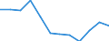 Indicator: Population Estimate,: n Below the Poverty Level (5-year estimate) in Franklin city, VA
