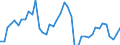 Indicator: Employed Persons in Franklin City, VA: 