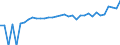 Indicator: 90% Confidence Interval: Lower Bound of Estimate of Median Household Income for Franklin City, VA