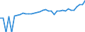 Indicator: 90% Confidence Interval: Upper Bound of Estimate of Median Household Income for Franklin City, VA