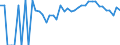 Indicator: 90% Confidence Interval: Lower Bound of Estimate of Related Children Age 5-17 in Families in Poverty for Franklin City, VA