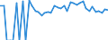 Indicator: 90% Confidence Interval: Lower Bound of Estimate of People of All Ages in Poverty for Franklin City, VA