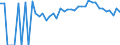 Indicator: 90% Confidence Interval: Lower Bound of Estimate of People Age 0-17 in Poverty for Franklin City, VA