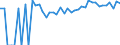 Indicator: 90% Confidence Interval: Upper Bound of Estimate of Related Children Age 5-17 in Families in Poverty for Franklin City, VA