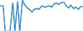 Indicator: 90% Confidence Interval: Upper Bound of Estimate of People of All Ages in Poverty for Franklin City, VA