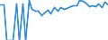 Indicator: 90% Confidence Interval: Upper Bound of Estimate of People Age 0-17 in Poverty for Franklin City, VA