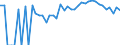 Indicator: 90% Confidence Interval: Lower Bound of Estimate of Percent of Related Children Age 5-17 in Families in Poverty for Franklin City, VA