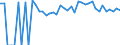 Indicator: 90% Confidence Interval: Lower Bound of Estimate of Percent of People of All Ages in Poverty for Franklin City, VA
