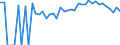 Indicator: 90% Confidence Interval: Lower Bound of Estimate of Percent of People Age 0-17 in Poverty for Franklin City, VA