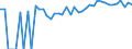 Indicator: 90% Confidence Interval: Upper Bound of Estimate of Percent of Related Children Age 5-17 in Families in Poverty for Franklin City, VA