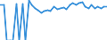 Indicator: 90% Confidence Interval: Upper Bound of Estimate of Percent of People of All Ages in Poverty for Franklin City, VA