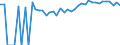 Indicator: 90% Confidence Interval: Upper Bound of Estimate of Percent of People Age 0-17 in Poverty for Franklin City, VA