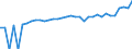 Indicator: Estimate of: Median Household Income for Franklin City, VA