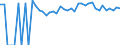 Indicator: Estimated Percent of: People of All Ages in Poverty for Franklin City, VA