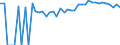 Indicator: Estimated Percent of: People Age 0-17 in Poverty for Franklin City, VA
