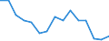 Indicator: Population Estimate,: by Sex, Total Population (5-year estimate) in Galax city, VA
