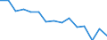 Indicator: Population Estimate,: Total, Not Hispanic or Latino (5-year estimate) in Galax City, VA
