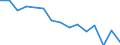 Indicator: Population Estimate,: Total, Not Hispanic or Latino, White Alone (5-year estimate) in Galax city, VA