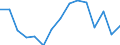 Indicator: Population Estimate,: Total, Not Hispanic or Latino, Black or African American Alone (5-year estimate) in Galax city, VA