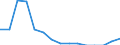 Indicator: Population Estimate,: Total, Not Hispanic or Latino, American Indian and Alaska Native Alone (5-year estimate) in Galax city, VA