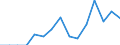 Indicator: Population Estimate,: Total, Not Hispanic or Latino, Asian Alone (5-year estimate) in Galax city, VA