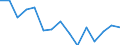 Indicator: Population Estimate,: for Workers (5-year estimate) in Galax city, VA