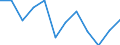 Indicator: Population Estimate,: Migration Flow (5-year estimate) for Galax city, VA (DISCONTINUED)