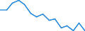Indicator: Population Estimate,: olds with Children as a Percentage of Households with Children (5-year estimate) in Galax city, VA